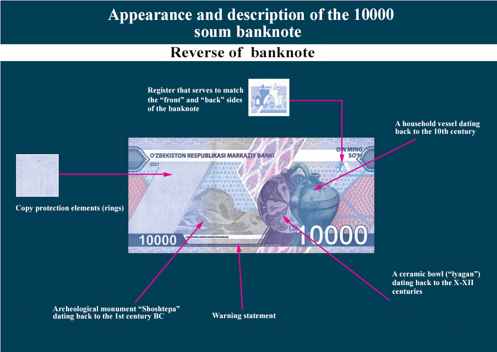 10000орқа.jpg 10000орқа.jpg